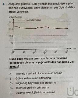 1. Aşağıdaki grafikte, 1988 yılından başlamak üzere yıllar
bazında Türkiye'deki tarım alanlarının yüz ölçümü detay
grafiği verilmiştir.
(milyon/hektar)
-
Toplam tarım alani
50,0
37,5
25,0
12,5
Yillar
0
1994
2006
2012
2018
1988
2000
Buna göre, toplam tarım