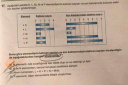17. Aşağıdaki şekilde K, L, M, N ve P elementlerinin katman sayıları ve son katmanında bulunan elekt-
ron sayılan gösterilmiştir.
Element
Katman sayisi
Son katmanındaki elektron sayisi
0 1 2 3 4 5 6 7 8
0
1 2
3
4
• K
.
• M
.N
• P
Buna göre elementlerin kat