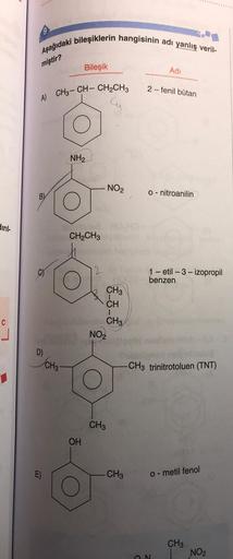 Aşağıdaki bileşiklerin hangisinin adı yanlış veril-
Bileşik
miştir?
Adi
CH3-CH-CH2CH3
2-fenil bütan
A)
Cu
NH2
NO2
o- nitroanilin
B)
diril-
CH2CH3
C)
2
1 - etil - 3 - izopropil
benzen.
CH3
CH
CH3
NO2
D)
CH₃
-CH3 trinitrotoluen (TNT)
CH3
OH
CH3
0-metil fenol