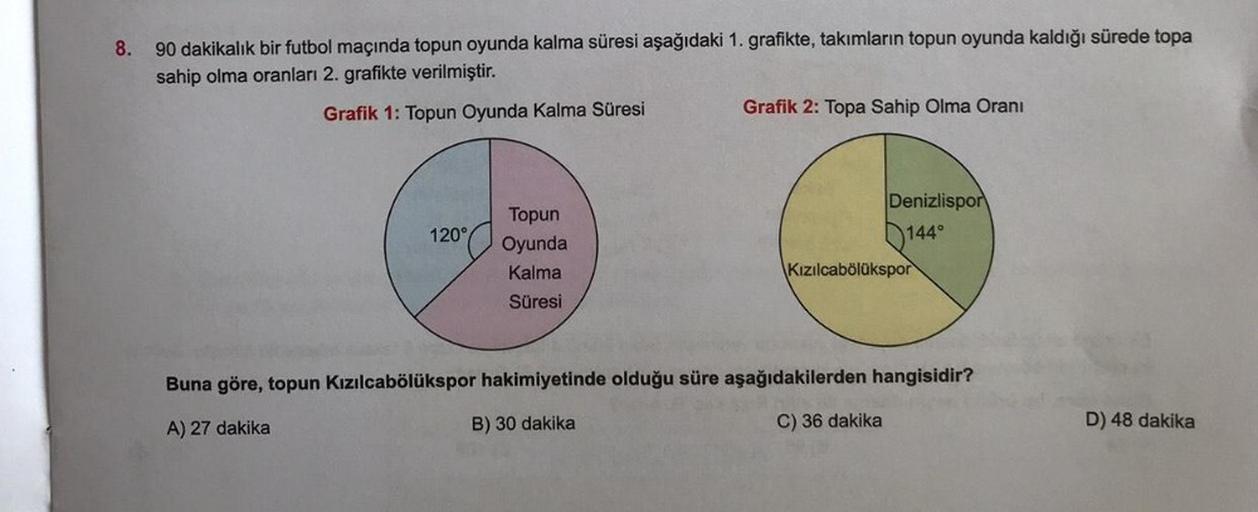 8.
90 dakikalık bir futbol maçında topun oyunda kalma süresi aşağıdaki 1. grafikte, takımların topun oyunda kaldığı sürede topa
sahip olma oranları 2. grafikte verilmiştir.
Grafik 1: Topun Oyunda Kalma Süresi
Grafik 2: Topa Sahip Olma Oranı
Denizlispor
144