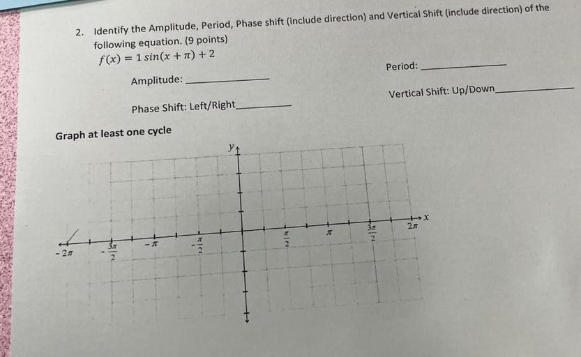 Identify the Amplitude, Period, Phase shift (include direction) and Vertical Shift (include direction) of the following equation.
f(x) = 1 sin(x + π) + 2