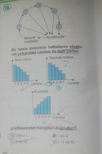 19.
(LO
-Ayrıştırıcılar
Mineral
maddeler
Bir besin zincirinin halkalarını oluştu-
ran yukarıdaki canlılar ile ilgili çizilen,
A Birey sayısı A Biyolojik birikim
1 2 3 4 5 Canlılar
4.321 Canlılar
IT
Biyokütle
1 2 3 4 5 Canlılar
III
grafiklerinden hangileri 