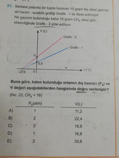 21. Serbest pistonlu bir kapta bulunan 10 gram Ne ideal gazına
ait hacim - sicaklık grafiği Grafik - 1 ile ifade edilmiştir.
Ne gazının bulunduğu kaba 16 gram CH4 ideal gazı
eklendiğinde Grafik - 2 elde ediliyor.
AV(L)
Grafik - 2
Grafik - 1
5,6
-273
0
t(°C