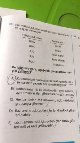 30. Bazı mRNA kodonları ve şifreledikleri amino asit-
ler aşağıda verilmiştir.
mRNA kodonları
33.
CO
UUG
Amino asit
UUA
Lösin
UUU
Lösin
Fenil alanin
UUS
Fenil alanin
AUG
Metionin
Bu bilgilere göre, aşağıdaki yargılardan han-
gisi yanlıştır?
A)) Kodonlardaki nükleotitlerin farklı olması, olu-
şan protein yapısını her zaman değiştirir.
B) Kodonlarda, ilk iki nükleotidin aynı olması,
aynı amino asitleri şifrelediklerini göstermez
C) Her bir amino asit molekülü, üçlü nükleotit
gruplarıyla şifrelenir.
D) Bazi amino asit çeşitlerinin, farklı mRNA şifre-
leri olabilir.
E) Lösin amino asidi için uygun olan tRNA şifre-
leri AAS ve AAU şeklindedir
naktif
