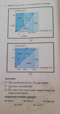 ✓14. Aşağıda H₂O ve CO₂ nin faz diyagramları verilmiştir.
A Basınç (atm)
B
Katı
→Sıcaklık (°C)
218
0.006
73
5,11
1
0
Sivi
Buhar:
0,0098
Basınç (atm)
Kati
A
100 374,3
H₂O
C
SIVI
Gaz
Buhar
B
Gaz
Sıcaklık (°C)
-78,5 -56,4
CO₂
Buna göre,
I. Oda koşullarında H₂O sivi, CO₂ gaz hâldedir.
II. H₂O katısı, Sıvısında yüzer.
III. CO₂ katısı (kuru buz) sıcaklık değiştirilmeden ba-
2
sınçla sıvılaştırılamaz.
yargılarından hangileri yanlıştır?
A) Yalnız I
B) Yalnız II
C) Yalnız III
D) I ve II
31,2
E) I ve III