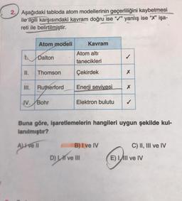 2. Aşağıdaki tabloda atom modellerinin geçerliliğini kaybetmesi
ile ilgili karşısındaki kavram doğru ise "✔" yanlış ise "x" işa-
reti ile belirtilmiştir.
Atom modeli
Kavram
Atom altı
Dalton
✓
tanecikleri
II.
Thomson
Çekirdek
X
III. Rutherford
Enerji seviyesi
X
IV. Bohr
Elektron bulutu
✓
Buna göre, işaretlemelerin hangileri uygun şekilde kul-
lanılmıştır?
Alivell
B) I ve IV
C) II, III ve IV
Eve
E) I, II ve IV
D) L-I ve III