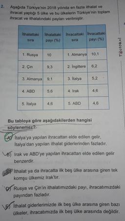 2.
Aşağıda Türkiye'nin 2018 yılında en fazla ithalat ve
ihracat yaptığı 5 ülke ve bu ülkelerin Türkiye'nin toplam
ihracat ve ithalatındaki payları verilmiştir.
İthalattaki İthalattaki İhracattaki İhracattaki
sıra
payı (%)
sıra
payı (%)
1. Rusya
10
1. Alman