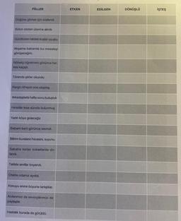 FİİLLER
Düğüne gitmek için süslendi.
Bütün sözleri üzerine alındı.
Gürültüden teldeki kuşlar uçuştu.
Akşama babamla bu meseleyi
görüşeceğim.
Nöbetçi öğretmeni görünce her-
kes kaçıştı.
Törende şiirler okundu
Kargo nihayet ona ulaşmış
Arkadaşlarla hafta sonu buluştuk
Hırsızlar kısa sürede bulunmuş.
Yarın köye gideceğiz
Babam beni görünce sevindi.
Bilirim buraların havasını, suyunu.
Sabaha kadar sokaklarda do-
landı.
Tatilde sınıflar boyandı.
Otelde odamız ayrıldı.
Konuyu enine boyuna tartıştılar.
Acılarımızı da sevinçlerimizi de
paylaştık
Hastalık burada da görüldü.
ETKEN
EDİLGEN
DÖNÜŞLÜ
İŞTEŞ