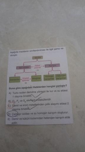 Aşağıda maddenin sınıflandırılması ile ilgili şema ve-
rilmiştir.
Madde
Saf madde
Karışım
Fiziksel
yöntemler
(1)
Elementler
Kimyasal
tepkimeler
Bileşikler
Homojen Heterojen
karışımlar karışımlar
(2)
Buna göre aşağıdaki ifadelerden hangisi yanlıştır?
A) Tuz