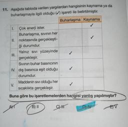 11. Aşağıda tabloda verilen yargılardan hangisinin kaynama ya da
buharlaşmayla ilgili olduğu (✔) işareti ile belirtilmiştir.
Buharlaşma Kaynama
I.
Çok enerji ister.
Buharlaşma, sıvının her
II.
noktasında gerçekleşti-
ği durumdur.
Yalnız sıvı yüzeyinde
III.
gerçekleşir.
Sıvının buhar basıncının
IV. dış basınca eşit olduğu
durumdur.
Maddenin sıvı olduğu her
V.
sıcaklıkta gerçekleşir.
Buna göre bu işaretlemelerden hangisi yanlış yapılmıştır?
B) II
CHI
D) V
EV