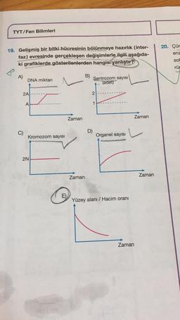 TYT/Fen Bilimleri
19. Gelişmiş bir bitki hücresinin bölünmeye hazırlık (inter-
faz) evresinde gerçekleşen değişimlerle ilgili aşağıda-
ki grafiklerde gösterilenlerden hangisi yanlıştır?
A)
B)
DNA miktarı
Sentrozom sayısı
(adet)
2
1
2A
A
C)
Kromozom sayısı
2N
E)
Zaman
D)
Organel sayısı
Zaman
Yüzey alanı / Hacim oranı
Zaman
Zaman
Zaman
20. Çür
enz
sol
rü