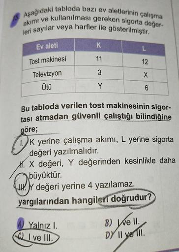 Aşağıdaki tabloda bazı ev aletlerinin çalışma
akımı ve kullanılması gereken sigorta değer-
leri sayılar veya harfler ile gösterilmiştir.
Ev aleti
K
L
Tost makinesi
11
12
Televizyon
3
X
Ütü
Y
6
Bu tabloda verilen tost makinesinin sigor-
tası atmadan güvenli