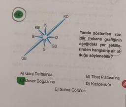 10.
KB
K
B
G
4000
GB
A) Ganj Deltası'na
C) Dover Boğazı'na
-D
GD
KD
Yanda gösterilen rüz-
gâr frekans grafiğinin
aşağıdaki yer şekille-
rinden hangisine ait ol
duğu söylenebilir?
1031
B) Tibet Platosu'na
D) Kızıldeniz'e
E) Sahra Çölü'ne