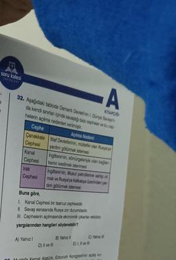 soru kalesi
YAYINLARI
9
a
66
A
32. Aşağıdaki tabloda Osmanlı Devletinin 1. Dünya Savagn
da kendi sınırları içinde savaştığı bazı cepheler ve bu cep
helerin açılma nedenleri verilmiştir.
KİTAPÇIĞI
Cephe
Açılma Nedeni
Çanakkale
Cephesi
İtilaf Devletlerinin, müttefiki olan Rusya'ya
yardım götürmek istemesi
Kanal
Ingiltere'nin, sömürgeleriyle olan bağlan-
tısının kesilmek istenmesi
Cephesi
Irak
Cephesi
İngiltere'nin, Musul petrollerine sahip ol
mak ve Rusya'ya Kafkasya üzerinden yar-
dım götürmek istemesi
Buna göre,
1. Kanal Cephesi bir taarruz cephesidir.
II. Savaş esnasında Rusya zor durumdadır.
III. Cephelerin açılmasında ekonomik çıkarlar etkilidir.
yargılarından hangileri söylenebilir?
C) Yalnız III
B) Yalnız II
A) Yalnız I
E) I, II ve III
D) II ve III
Mustafa Kemal Atatürk, Erzurum Kongresi'nin açılış ko-