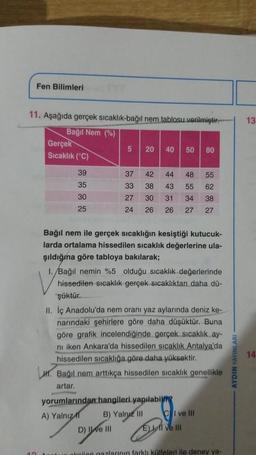 Fen Bilimleri
11. Aşağıda gerçek sıcaklık-bağıl nem tablosu verilmiştir.
Bağıl Nem (%)
Gerçek
5
20 40 50 80
Sıcaklık (°C)
39
37 42 44 48 55
35
33 38 43 55 62
30
27 30 31 34 38
24 26 26 27
25
Bağıl nem ile gerçek sıcaklığın kesiştiği kutucuk-
larda ortalama hissedilen sıcaklık değerlerine ula-
şıldığına göre tabloya bakılarak;
1./Bağıl nemin %5 olduğu sıcaklık değerlerinde
hissedilen sıcaklık gerçek sıcaklıktan daha dü-
şüktür.
II. İç Anadolu'da nem oranı yaz aylarında deniz ke-
narındaki şehirlere göre daha düşüktür. Buna
göre grafik incelendiğinde gerçek sıcaklık ay-
ni iken Ankara'da hissedilen sıcaklık Antalya'da
hissedilen sıcaklığa göre daha yüksektir.
L. Bağıl nem arttıkça hissedilen sıcaklık genellikle
artar.
yorumlarından hangileri yapılabilm
A) Yalnız
B) Yalnız III
CI ve Ill
D) ve III
ELI ve III
tue akciion gazlarının farklı kütleleri ile deney ya-
AYDIN YAYINLARI
13
14