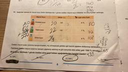 A) 1
B) 2
C) 3
120
(
2
160
154
13. Aşağıdaki tabloda bir meyve suyu üretim fabrikasında 1 günde üretilen meyve suyu miktarları ve satış fiyatları verilmiştir.
21b
Meyve Suyu
Miktarı (L)
Bir şişe satış fiyatı
Portakal suyu
240
20
120
8 TL
80
Vişne suyu
22
132 //
7 TL
t
77
777
Elma suyu
24144-2
108
9 TL
Üretilen meyve suları birbirine karıştırılmadan, hiç artmayacak şekilde eşit hacimli şişelere doldurulup satılacaktır.
Fabrikada üretilen meyve sularının tamamı şişelenip satılmış ve gün sonunda elde edilen gelir 1599 TL olmuştur
Buna göre, fabrikada 1 günde üretilen elma suyu miktarı aşağıdakilerden hangisi olabilir?
77
265
A) 128 L
533
B) 136 L
LEVEL UP
C) 144 L
D) 146 L
8
231
304
10
coppe
fo
15.