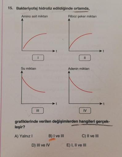 15. Bakteriyofaj hidroliz edildiğinde ortamda,
Amino asit miktarı
Riboz şeker miktarı
Su miktarı
Adenin miktarı
IV
grafiklerinde verilen değişimlerden hangileri gerçek-
leşir?
A) Yalnız I
B) I ve III
C) II ve III
D) III ve IV
?
E) I, II ve III