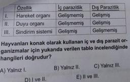 Özellik
İç parazitlik
Dış Parazitlik
1.
Hareket organi
Gelişmemiş
Gelişmiş
11.
Gelişmemiş
Gelişmiş
Duyu organi
Sindirim sistemi
Gelişmiş
Gelişmemiş
Hayvanları konak olarak kullanan iç ve dış parazit or-
ganizmalar için yukarıda verilen tablo incelendiğinde
hangileri doğrudur?
B) Yalnız II.
C) Yalnız III.
A) Yalnız I.
D) I ve II.
E) II ve III.