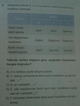 9. Aşağıdaki tabloda X, Y ve Z sıvılarının sabit basınçtaki bazı
özellikleri verilmiştir.
Madde
Özellik
Z
Farklı cinste
İçerir
İçerir
İçermez
atom içerme
Hal değiştirirken
Değişir Değişmez Değişmez
sıcaklıkları
Farklı cinste
İçerir
İçermez
İçermez
molekül içerme
Tabloda verilen bilgilere göre, aşağıdaki ifadelerden
hangisi doğrudur?
A) X in kütlece yüzde bileşimi sabittir.
B) Y, fiziksel yöntemlerle daha basit maddelere ayrıştırıla-
bilir. ✓
C) X, ari maddedir. ✓
D) Z, oda koşullarında belirli ayırt edici özelliklere sahip
olan bir maddedir.
E) Y, kimyasal yöntemlerle daha basit maddelere ayrıştırı-
lamaz.