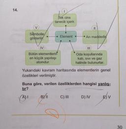 14.
Tek cins
tanecik içerir.
• Element
V
||
Sembolle
gösterilir.
Arı maddedir
IV
|||
Oda koşullarında
Bütün elementlerin
en küçük yapıtaşı
atomdur.
katı, sıvı ve gaz
halinde bulunurlar.
Yukarıdaki kavram haritasında elementlerin genel
özellikleri verilmiştir.
Buna göre, verilen özelliklerden hangisi yanlış-
tır?
A) I
BY 11
C) III
D) IV
EV
30