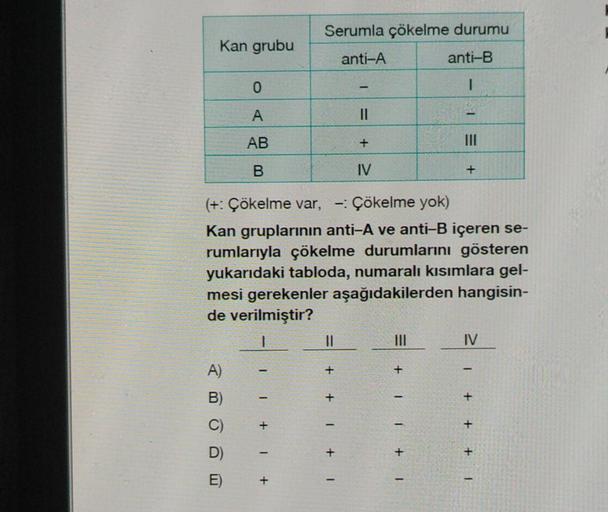 Serumla çökelme durumu
Kan grubu
anti-A
anti-B
0
|
-
A
||
AB
+
|||
B
IV
+
(+: Çökelme var, -: Çökelme yok)
Kan gruplarının anti-A ve anti-B içeren se-
rumlarıyla çökelme durumlarını gösteren
yukarıdaki tabloda, numaralı kısımlara gel-
mesi gerekenler aşağı