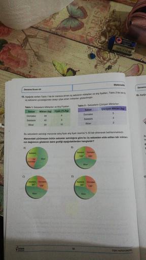 Matematik
Deneme Sinavi 04
15. Aşağıda verilen Tablo 1'de bir manava alınan üç sebzenin miktarları ve alış fiyatları, Tablo 2'de ise bu
üç sebzenin çürüdüğünden dolayı çöpe atılan miktarlan gösterilmiştir.
Tablo 2: Sebzelerin çürüyen Miktarlan
Sebze
Çürüye