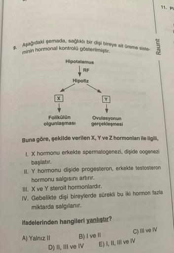 9. Aşağıdaki şemada, sağlıklı bir dişi bireye ait üreme siste-
minin hormonal kontrolü gösterilmiştir.
Hipotalamus
RF
Hipofiz
Raunt
X
Y
Folikülün
olgunlaşması
Ovulasyonun
gerçekleşmesi
Buna göre, şekilde verilen X, Y ve Z hormonları ile ilgili,
I. X hormon