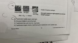 C
14.
+
Sodyum (kati)
Klor (gaz)
a
NaCu
Yanda bir tepkime verilmiştir.
Buna göre tepkime ile ilgili aşağıdaki yorumlardan
hangisi yanlıştır?
8. Sınıf Genel Deneme Sınavi-4
Sodyum
klorür (kati)
2Na+ Cl₂-
→ 2NaCl
A) Tepkimede madde sayısı azalmıştır.
B) Kimyasal değişme gerçekleşmiştir.
C) Tepkimede bazı yeni atomlar oluşmuştur.
D) Tepkimede oluşan madde, tepkimeye giren maddelerden farklı özellikler taşır.
14
Sayısal Bölüm