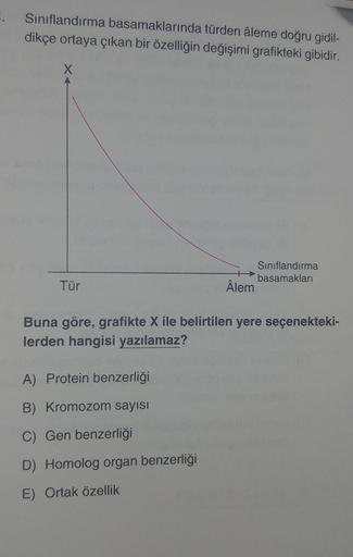 Sınıflandırma basamaklarında türden âleme doğru gidil-
dikçe ortaya çıkan bir özelliğin değişimi grafikteki gibidir.
X
Sınıflandırma
basamakları
Tür
Âlem
Buna göre, grafikte X ile belirtilen yere seçenekteki-
lerden hangisi yazılamaz?
A) Protein benzerliği