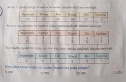 Ahmet'in girmiş olduğu sınavın soru sayıları aşağıdaki tabloda verilmiştir.
Matematik
Türkçe
İngilizce
Fen Sosyal Din
10
20
20
20
10
10
Ahmet'in bu soruların ne kadarını doğru yaptığı aşağıdaki tabloda verilmiştir.
Matematik
Türkçe
Fen
Sosyal Din İngilizce
9
4
3
1
4
10
5
4
2
5
Bu sınavda yapılan bir doğru sorunun kaç puan olduğu aşağıdaki tabloda verilmiştir.
Matematik
Türkçe Fen Sosyal Din İngilizce
6
5
4
3
2
1
Buna göre Ahmet doğru sorulardan toplam kaç puan almıştır?
A) 290
B) 285
C) 280
35
D) 275