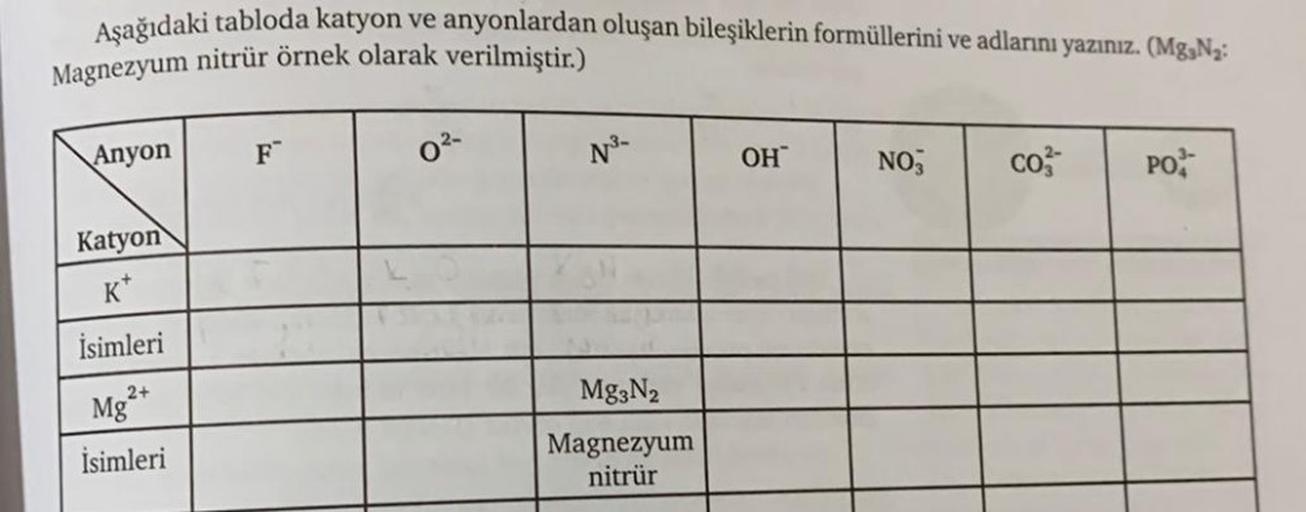 Aşağıdaki tabloda katyon ve anyonlardan oluşan bileşiklerin formüllerini ve adlarını yazınız. (MgầN₂:
Magnezyum nitrür örnek olarak verilmiştir.)
Anyon
F™
0²-
N³-
OH
NO3
CO3-
PO
Mg3N2
Magnezyum
nitrür
Katyon
K*
İsimleri
2+
Mg²+
İsimleri