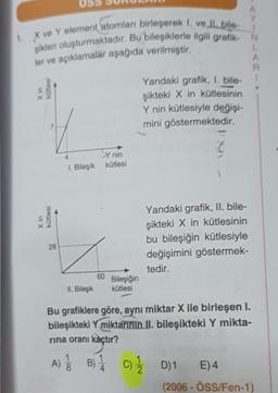 1. X ve Y element atomları birleşerek 1. ve Jl. bile.
şikleri oluşturmaktadır. Bu bileşiklerle ilgili grafik N
ler ve açıklamalar aşağıda verilmiştir.
Yandaki grafik, I. bile-
şikteki X in kütlesinin
Y nin kütlesiyle değişi-
mini göstermektedir.
C
Yandaki grafik, II. bile-
şikteki X in kütlesinin
bu bileşiğin kütlesiyle
değişimini göstermek-
tedir.
60
Bileşiğin
II. Bileşik kütlesi
Bu grafiklere göre, aynı miktar X ile birleşen I.
bileşikteki Y miktarının II. bileşikteki Y mikta-
rina oranı kaçtır?
kaçtır?
A) 1/12
B) 1 C) / D)1
E) 4
(2006-ÖSS/Fen-1)
kütlesi
X in
kütlesi
28
I. Bileşik
Y nin
kütlesi