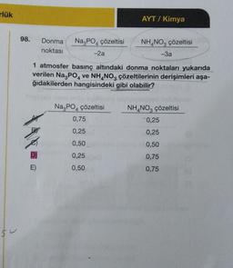 rlük
SU
AYT / Kimya
98. Donma
Na3PO4 çözeltisi
NH4NO3 çözeltisi
-3a
noktası
-2a
1 atmosfer basınç altındaki donma noktaları yukarıda
verilen Na3PO4 ve NH4NO3 çözeltilerinin derişimleri aşa-
ğıdakilerden hangisindeki gibi olabilir?
Na3PO4 çözeltisi
NH4NO3 çözeltisi
0,75
-0,25
0,25
0,25
0,50
0,50
0,25
0,75
0,50
0,75
AP
E)