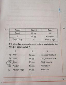 2.
Yazar
Yüzyıl
Eser
Fuzuli
16. yy.
|||
I
17. yy.
Hayriyye
Hüsn-ü Aşk
Şeyh Galip
||
Bu tablodaki numaralanmış yerlere aşağıdakilerden
hangisi getirilmelidir?
II
|||
A) Nef'i
16. yy.
Mecalisü'n Nefais
B) Nabi
17. yy.
Lehçetü'l Hakayık
C) Nabi
18. yy.
Şikâyetname
17. yy.
D) Nedim
Hayrabad
14. yy.
Harname
E) Ahmet Paşa
CAP
4.
3