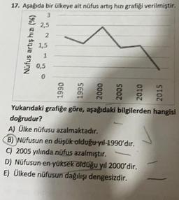 17. Aşağıda bir ülkeye ait nüfus artış hızı grafiği verilmiştir.
3
0,5
0
Yukarıdaki grafiğe göre, aşağıdaki bilgilerden hangisi
doğrudur?
A) Ülke nüfusu azalmaktadır.
B) Nüfusun en düşük olduğu yıl 1990'dır.
C) 2005 yılında nüfus azalmıştır.
D) Nüfusun en yüksek olduğu yıl 2000'dir.
E) Ülkede nüfusun dağılışı dengesizdir.
Nüfus artış hızı (%)
2,5
2
1,5
1