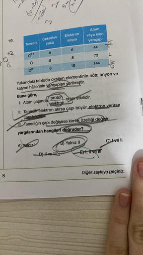 8
19.
Atom
Elektron
veya iyon
sayısı
yarıçapı
6
44
8
8
73
10
8
144
0²-
Yukarıdaki tabloda oksijen elementinin nötr, anyon ve
katyon hâllerinin yarıçapları verilmiştir.
Buna göre,
1. Atom çapında
proton
elektron
oranı etkilidir.
II. Tanecik elektron alırsa 