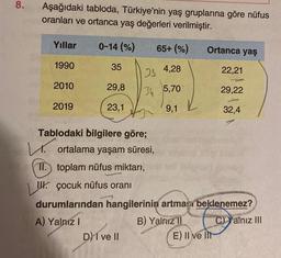 8.
Aşağıdaki tabloda, Türkiye'nin yaş gruplarına göre nüfus
oranları ve ortanca yaş değerleri verilmiştir.
Yıllar
0-14 (%)
65+ (%)
Ortanca yaş
1990
35
22,21
2010
29,8
29,22
2019
23,1
32,4
Tablodaki bilgilere göre;
ortalama yaşam süresi,
II.) toplam nüfus miktarı,
LU.
I. çocuk nüfus oranı
durumlarından hangilerinin artması beklenemez?
A) Yalnız I
B) Yalniz II
C)Yalnız III
DI ve II
E) Il ve Ilt
s 4,28
34 5,70
9,1
L