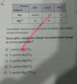 9.
Anyon
Katyon
Na+
Mg²+
OH
NaOH
|||
CO²-
3
A) I yerine Na₂CO3
B) Il yerine Na3PO4
C) III yerine MgOH₂
D) IV yerine MgCO3
E) V yerine Mg3(PO4)2
V
IV
PO 3-
4
11
V
Yukarıdaki tabloda bazı iyonlarla örnekteki gibi bileşik
oluşturulmaktadır.
Buna göre, aşağıdaki bileşik formüllerinden hangi-
si yanlış yazılmıştır?