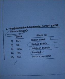 6. Aşağıda verilen bileşiklerden hangisi yanlış
adlandırılmıştır?
Bileşik
A)
SO3
B) CS₂
C) CaC₂
D) NH3
E) N₂S
Bileşik adı
Kükürt trioksit
4
Karbon disülfür
Kalsiyum dikarbür L
Amonyak
Diazot monosülfür