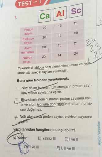 1.
TEST-
Proton
sayısı
Elektron
sayısı
Atom
numarası
Nötron
sayısı
Ca Al Sc
20
20
20
20
13
13
13
14
21
20
21
24
~~~
u
JMJ
E) I, II ve III
23
iyon
Yukarıdaki tabloda bazı elementlerin atom ve iyoh-
larına ait tanecik sayıları verilmiştir.
Buna göre tablodan