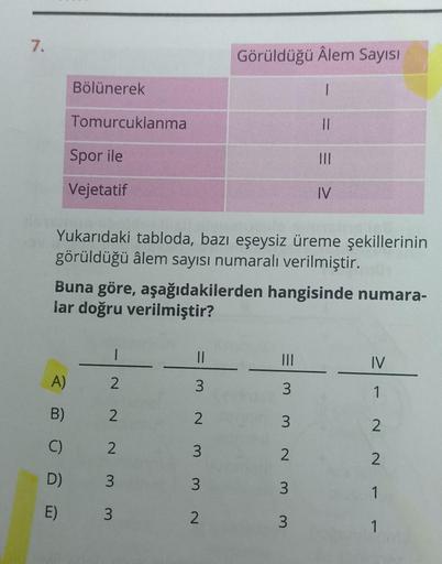 7.
ABU
A)
Bölünerek
B)
Tomurcuklanma
Spor ile
Vejetatif
Yukarıdaki tabloda, bazı eşeysiz üreme şekillerinin
görüldüğü âlem sayısı numaralı verilmiştir.
C)
D)
E)
Buna göre, aşağıdakilerden hangisinde numara-
lar doğru verilmiştir?
2
2
3
3
Görüldüğü Âlem Say