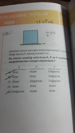 GERLENDİRME TESTLERİ
FİZİK
11.
T↑ VT mt
A Artar
Artar
C) Azalır
D) Azalır
Şekildeki cismin yere göre potansiyel enerjisi E, yere
ladığı basınç P, basınç kuvveti F tir
Değişmez
Bu cismin sıcaklığı arttırılırsa E, P ve F nicelikleri
aşağıdakilerden hangisi söylenebilir?
E
Dyer
P
Azalır
Artar
migin
Değişmez
Artar
Azalır
F
Değişmez
Değişmez
Değişmez
Azalır
Artar