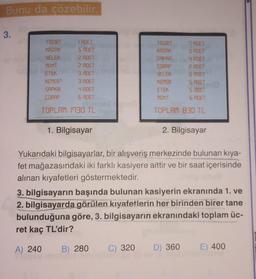 Bunu da çözebilir.
3.
1 ADET
5 ADET
2 ADET
2 ADET
3 ADET
3 ADET
4 ADET
6 ADET
TOPLAM: 1730 TL
TISORT
KAZAK
YELEK
MONT
ETEK
KEMER
SAPKA
CORAP
1. Bilgisayar
TISORT
KAZAK
SAPKA
CORAP
YELEK
C) 320
4 ADET
2 ADET
6 ADET
5 ADET
S ROET
5 ADET
TOPLAM: 830 TL
KEMER
ETEK
MONT
ROET
3 ADET
2. Bilgisayar
Yukarıdaki bilgisayarlar, bir alışveriş merkezinde bulunan kıya-
fet mağazasındaki iki farklı kasiyere aittir ve bir saat içerisinde
alınan kıyafetleri göstermektedir.
3. bilgisayarın başında bulunan kasiyerin ekranında 1. ve
2. bilgisayarda görülen kıyafetlerin her birinden birer tane
bulunduğuna göre, 3. bilgisayarın ekranındaki toplam üc-
ret kaç TL'dir?
A) 240 B) 280
D) 360
E) 400