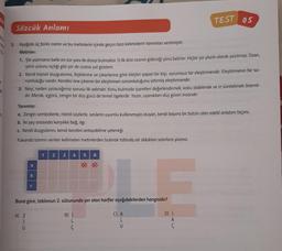 t
Sözcük Anlamı
3. Aşağıda üç farklı metin ve bu metinlerin içinde geçen bazı kelimelerin tanımları verilmiştir.
Metinler:
1. Şiir yazmanın belki en zor yanı ilk dizeyi bulmaktır. O ilk dize ozanın gideceği yönü belirler. Hiçbir şiir planlı olarak yazılmaz. Ozan,
şiirin yolunu açtığı gibi şiir de ozana yol gösterir.
2. Kendi kişisel duygularına, ilişkilerine ve çıkarlarına göre eleştiri yapan bir kişi, sorumsuz bir eleştirmendir. Eleştirmenin bir so-
rumluluğu vardır. Kendini öne çıkaran bir eleştirmen sorumluluğunu yitirmiş eleştirmendir.
3. Neyi, neden yazacağımız sorusu ilk adımdır. Konu bulmada işaretleri değerlendirmek, koku alabilmek ve iz sürebilmek önemli-
dir. Merak, içgörü, zengin bir düş gücü de temel ögelerdir. Yazar, uyanıkken düş gören insandır.
Tanımlar:
a. Zengin sembollerle, ritimli sözlerle, seslerin uyumlu kullanımıyla oluşan, kendi başına bir bütün olan edebî anlatım biçimi.
b. İki şey arasında karşılıklı bağ, ilgi.
c. Kendi duygularını, kendi kendini anlayabilme yeteneği.
Yukarıda tanımı verilen kelimeleri metinlerden bularak tabloda ait oldukları satırlara yazınız.
216
A) Z
a
G
b
C
1
2
3
Buna göre, tablonun 2. sütununda yer alan harfler aşağıdakilerden hangisidir?
4 5 6
LE
D) i
B) i
L
Ç
TEST 05
C) A
L
Ü
A
Ç