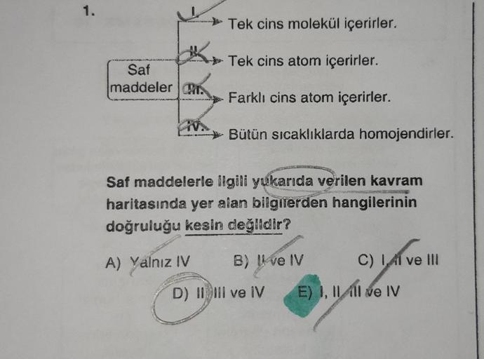 1.
Saf
maddeler
Tek cins molekül içerirler.
Tek cins atom içerirler.
Farklı cins atom içerirler.
Bütün sıcaklıklarda homojendirler.
Saf maddelerle ilgili yukarıda verilen kavram
haritasında yer alan bilgilerden hangilerinin
doğruluğu kesin değildir?
A) Yal