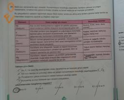 21, Betül son zamanlarda apin streslidir. Konsantrasyon bozukluğu yaşamakta, kendisini uykusuz ve yorgun
hissetmekte, tmaklarında çabuk kirilmalar olmakta ve bacak kaslarına ani kramplar girmektedir.
Bu pikayetlerinin sebebini öğrenmek isteyen Betül doktor randevusu almış ama randevu gününe kadar kendisi de
internetten araştırma yaparak şu bilgilere ulaşmıştır.
Na
(Sodyum
Mg
insan sağlığı için önemi
Kas ve sinir fonksiyonlarının sağlıklı bir şekilde çalışması,
vücut sivilarinin nötrlük düzeyinin korunmasında görev alır.
Vücuttaki sivilarin iyon dengesini ve yoğunluğunu korumada,
kandaki glikoz seviyesini düzenlemede, sinir işlevlerinin
çalışmasında, hormonların kontrolünde görev alır.
Beynin normal çalışabilmesi için gereklidir. Vücudumuzda
oksijen taşıyan, kana kırmızı renk veren hemoglobinin ve bazı
enzimierin temel parçasıdır.
Kemiklerin ana bileşenidir. Iskelet ve dişlerin korunması,
metabolik fonksiyonların yönetimi için gereklidir. Sinir ve
kasların işlevlerine de yardımcı olur.
Kemiklerin, dişlerin, kasların ve sinirlerin gelişmesinde
önemlidir. Doğal stres önleyici olan magnezyum enerji
gerektiren metabolik olaylarda da yer alır.
C) Ilve III.
enfer
Bulunduğu besinler
Kereviz, fındık, ceviz, deniz
ürünleri
120
Patates, mercimek, barbunya,
fasülye, havuç suyu
Kırmızı et, yumurta, kabuklu
yemişler, kurubaklagiller
Yoğurt, peynir, fasülye, mercimek,
badem
Tabloya göre Betül,
Na, K, Ca veya Mg eksikliğinden dolayı bacaklarıma ani kramplar giriyor olabilir.
Es kuru fasulye ve yumurtayı daha sık yersem konsantrasyon bozukluğu yaşamayabilirim., Fe
makanman çabuk kırılmasının sebebi kalsiyum eksikliği olabilir.
W.Yuruyeming ve muz tüketerek aşın stresimi önleyebilirim.
çıkanımlarından hangilerine ulaşabilir?
Ainz IV.
B) ve II.
Kuruyemişler, ıspanak, domates,
muz, baklagiller
D) I, I've III.
E) I, IIII ve IV.
Defense
Verilen
A) Çöze
B) Cam
SIVIL
D) Haz
E) Erle