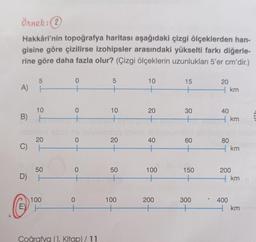 Örnek: (2)
Hakkâri'nin topoğrafya haritası aşağıdaki çizgi ölçeklerden han-
gisine göre çizilirse izohipsler arasındaki yükselti farkı diğerle-
rine göre daha fazla olur? (Çizgi ölçeklerin uzunlukları 5'er cm'dir.)
A)
B)
C)
D)
5
10
T
20
1
50
t
100
E F
0
siset ne lie
0
+
0
+
0
+
0
+
Coğrafya (1. Kitap) / 11
5
+
10
+
20
+
50
+
100
10
+
20
+
40
+
100
+
200
15
+
30
+
60
+
150
300
20
40
80
km
400
km
km
200
km
km