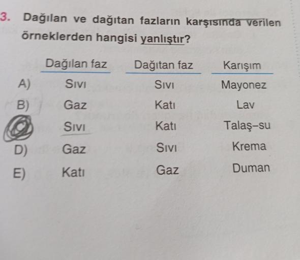 3. Dağılan ve dağıtan fazların karşısında verilen
örneklerden hangisi yanlıştır?
A)
B)
D)
E)
Dağılan faz Dağıtan faz
SIVI
SIVI
Gaz
Kati
SIVI
Kati
Gaz
SIVI
Kati
Gaz
Karışım
Mayonez
Lav
Talaş-su
Krema
Duman