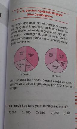 7.-9. Soruları Aşağıdaki Bilgilere
Göre Cevaplayınız.
Bir fırında dört çeşit ekmek üretilip satılmakta-
dir. Aşağıdaki 1. grafikte, bu fırında belirli bir
günde üretilen ekmeklerin çeşitlerine göre sayı-
a dağılımı verilmiştir. II. grafikte ise bu üretilen
ekmeklerden aynı günde satılanların sayıca da-
ğılımı verilmiştir.
Yulaf
105°
Çavdar
75°
Kepek
135°
Mısır
45°
1. Grafik
Yulaf
120°
Kepek
90°
Çavdar
105°
II. Grafik
Mısır
45°
Gün sonunda bu fırında, üretilen çavdar ekmeğinin
tamamı ve üretilen kepek ekmeğinin 240 tanesi sa-
tılmıştır.
1. Bu fırında kaç tane yulaf ekmeği satılmıştır?
A) 320 B) 300 C) 280 D) 270 E) 260
Y
A
R
G
I
Y
A
Y
1