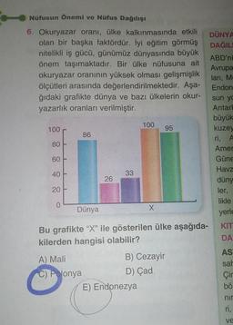 Nüfusun Önemi ve Nüfus Dağılışı
6. Okuryazar oranı, ülke kalkınmasında etkili
olan bir başka faktördür. İyi eğitim görmüş
nitelikli iş gücü, günümüz dünyasında büyük
önem taşımaktadır. Bir ülke nüfusuna ait
okuryazar oranının yüksek olması gelişmişlik
ölçütleri arasında değerlendirilmektedir. Aşa-
ğıdaki grafikte dünya ve bazı ülkelerin okur-
yazarlık oranları verilmiştir.
100 r
80
60
40
20
0
T
T
86
A) Mali
C) Polonya
26
33
100
Dünya
Bu grafikte "X" ile gösterilen ülke aşağıda-
kilerden hangisi olabilir?
X
E) Endonezya
95
B) Cezayir
D) Çad.
DÜNYA
DAĞILI
ABD'ni
Avrupa
ları, M
Endon
sun yo
Antark
büyük
kuzey
ri, A
Amer
Güne
Havz
düny
ler,
likle
yerle
KIT
DA
AS
sah
Çir
bö
nir
ri,
ve